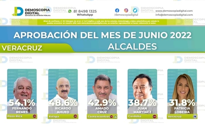 Reconocen a Juan Martínez entre los mejores 4 alcaldes de Veracruz